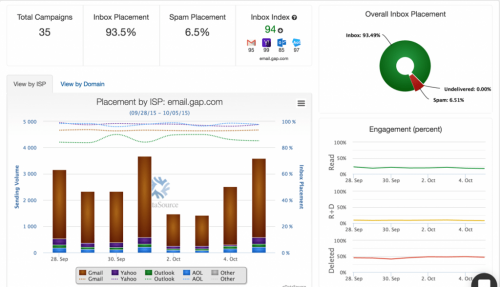 Inbox Tracker