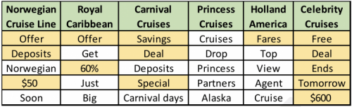 Cruise Subject Lines