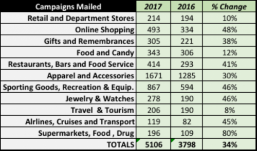 July 4th Email Campaign Metrics