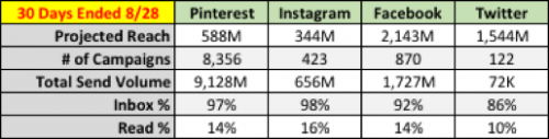 Social Media Metrics