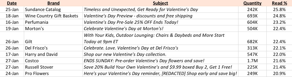 Valentine's Day Subject Lines