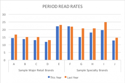 email read rates metrics