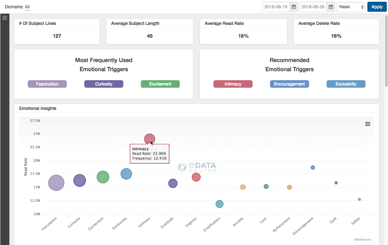 Subject Line Advisor