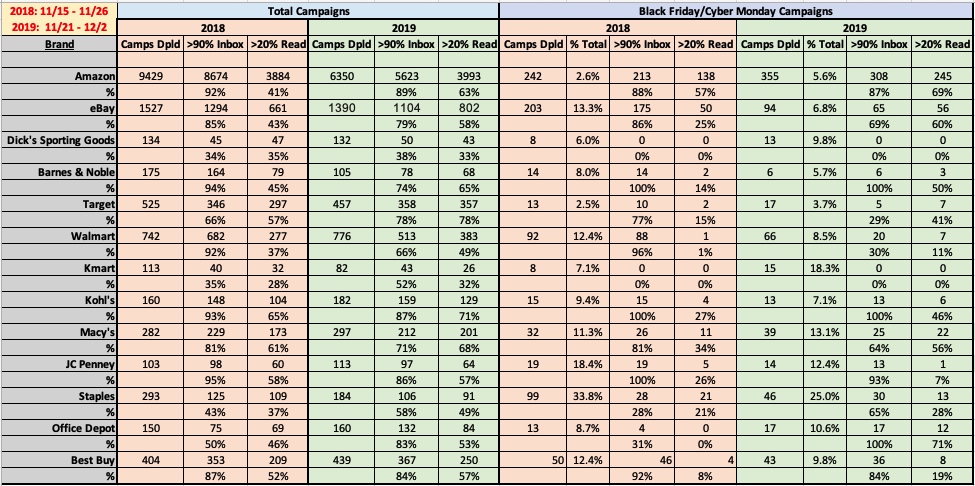 Black Friday Cyber Monday Deep Dive Edatasource